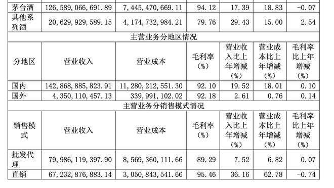 踢一场715万？奥斯卡在海港总薪资近2亿欧，每场赚715万RMB